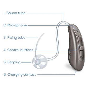 Beurer Ha 70 Şarjlı Ses Yükseltme Cihazı